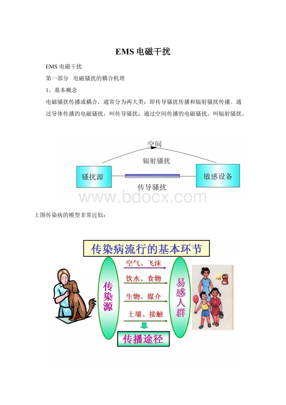 EMS电磁干扰.docx