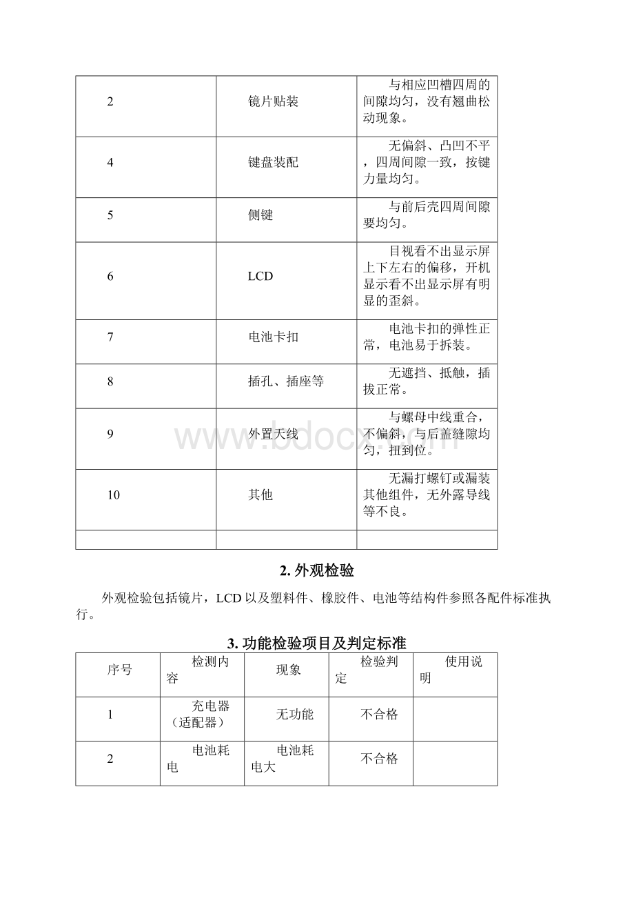 手机整机检验标准Word下载.docx_第2页