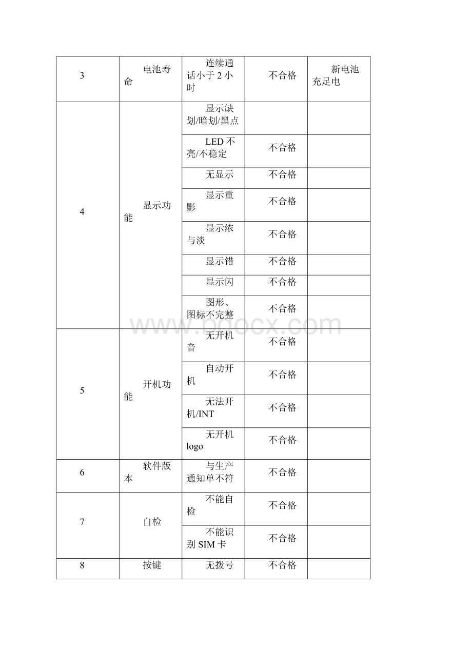 手机整机检验标准Word下载.docx_第3页