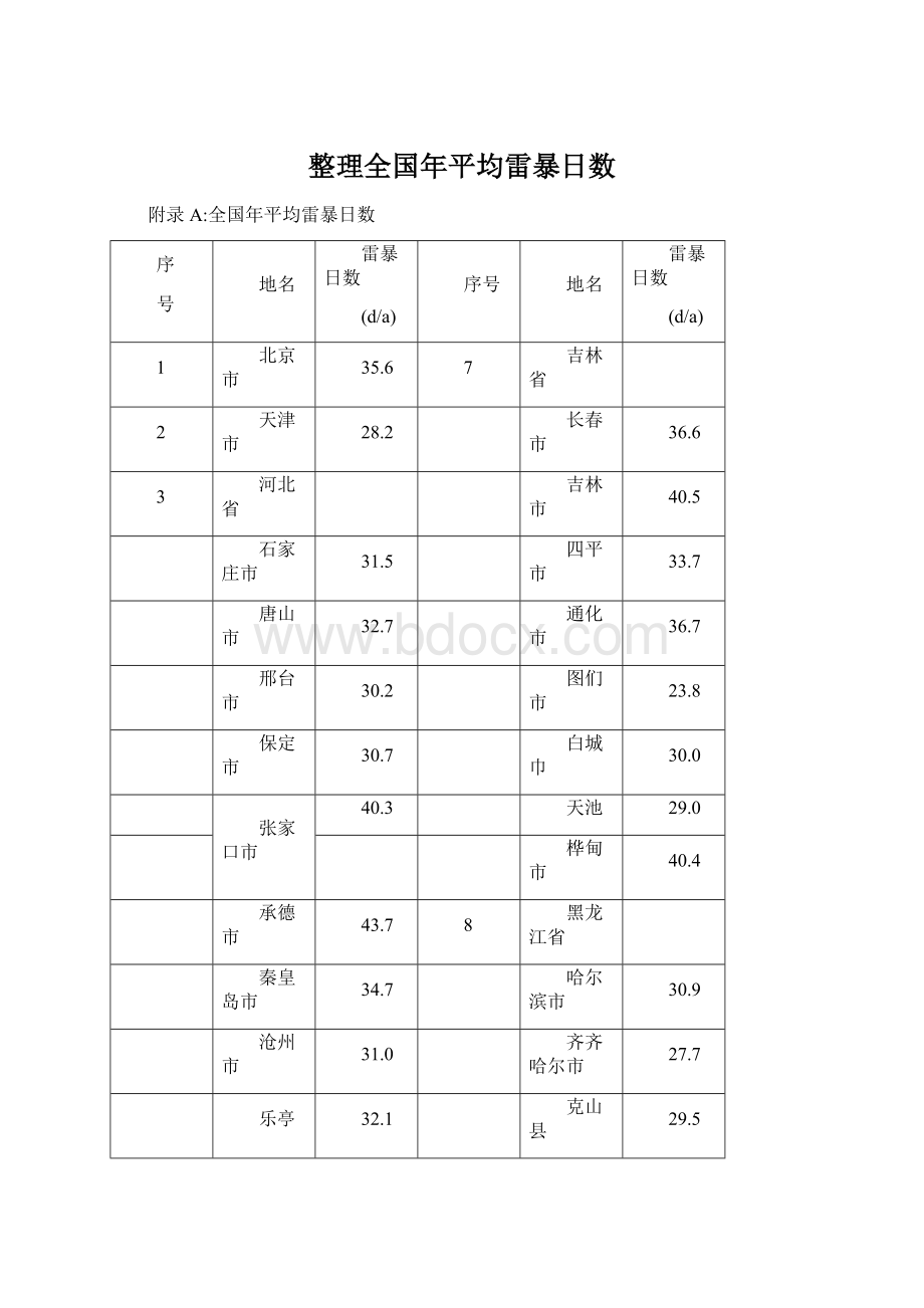 整理全国年平均雷暴日数.docx_第1页