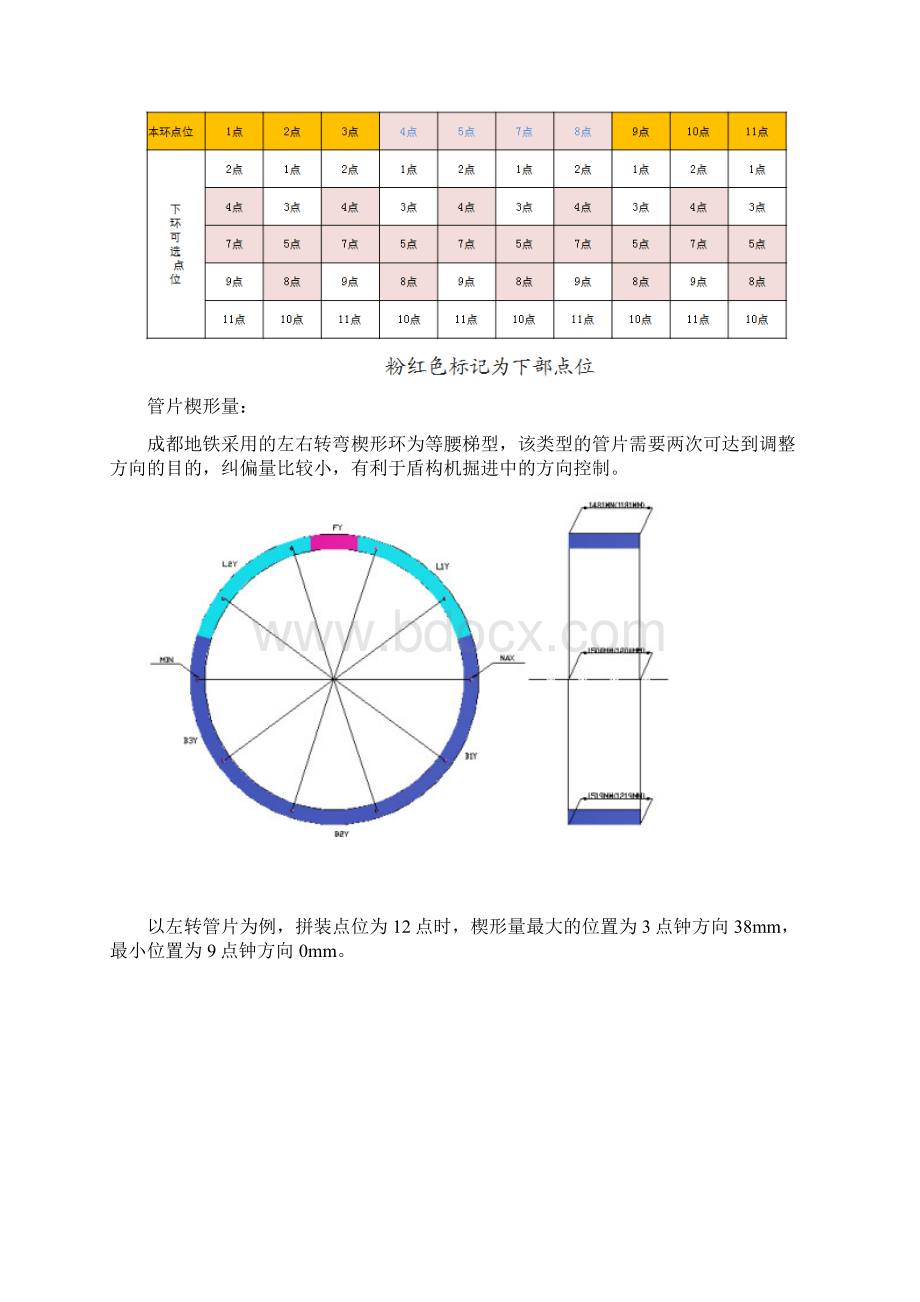 武汉盾构项目管片拼装技术手册Word格式.docx_第3页