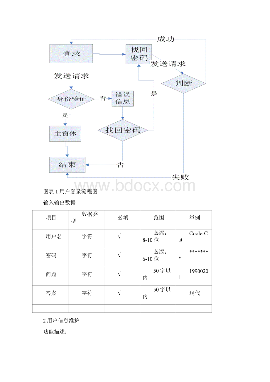 通讯录需求说明Word文档下载推荐.docx_第2页