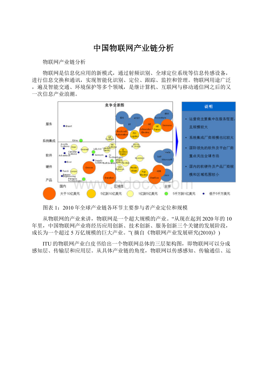 中国物联网产业链分析.docx