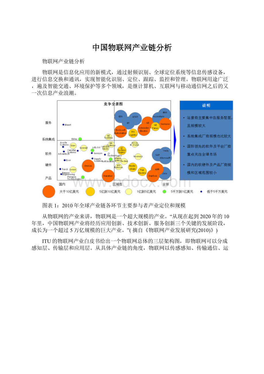 中国物联网产业链分析Word文件下载.docx