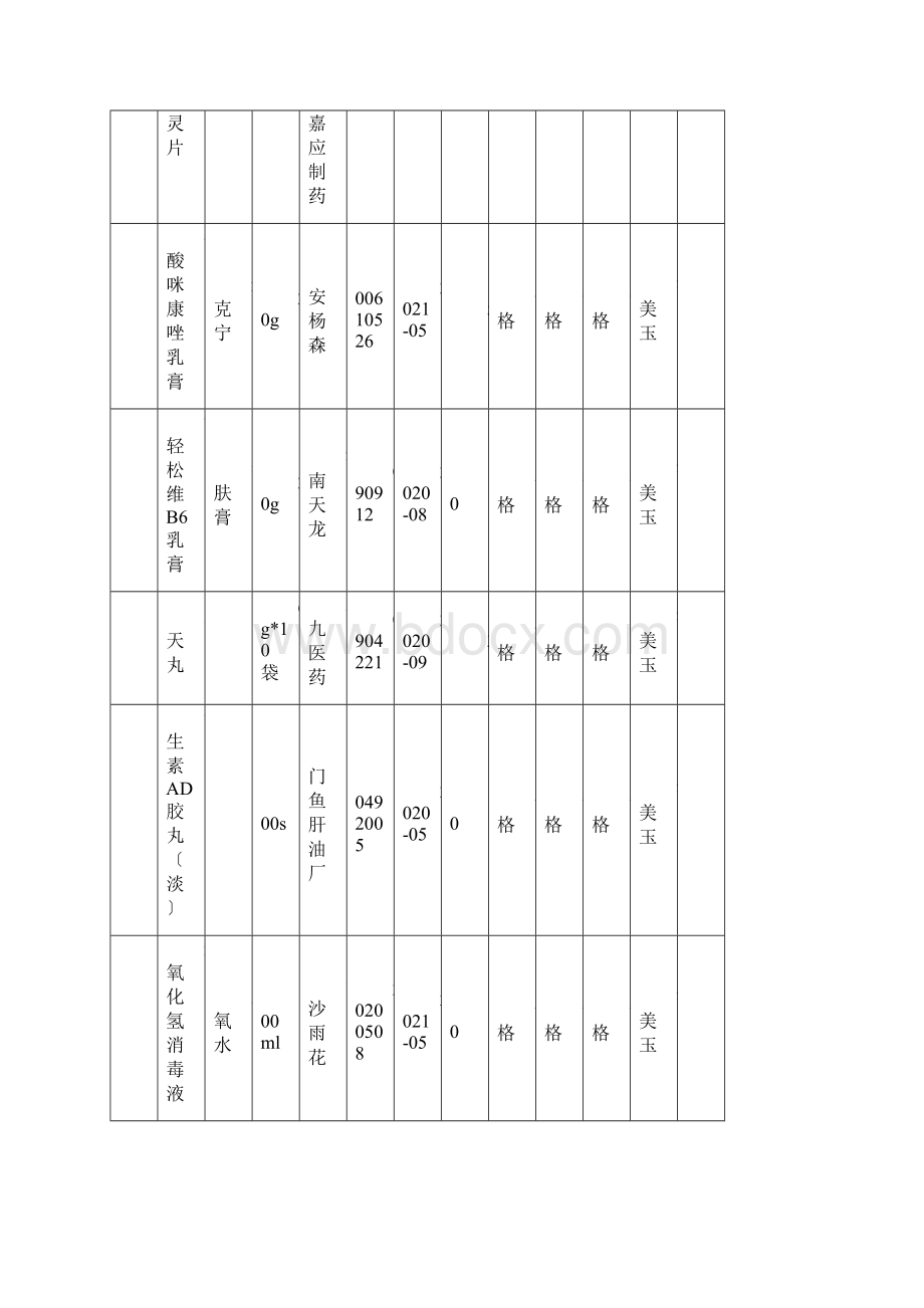 江西寿兴堂药房陈列药品质量检查养护记录九月份.docx_第3页