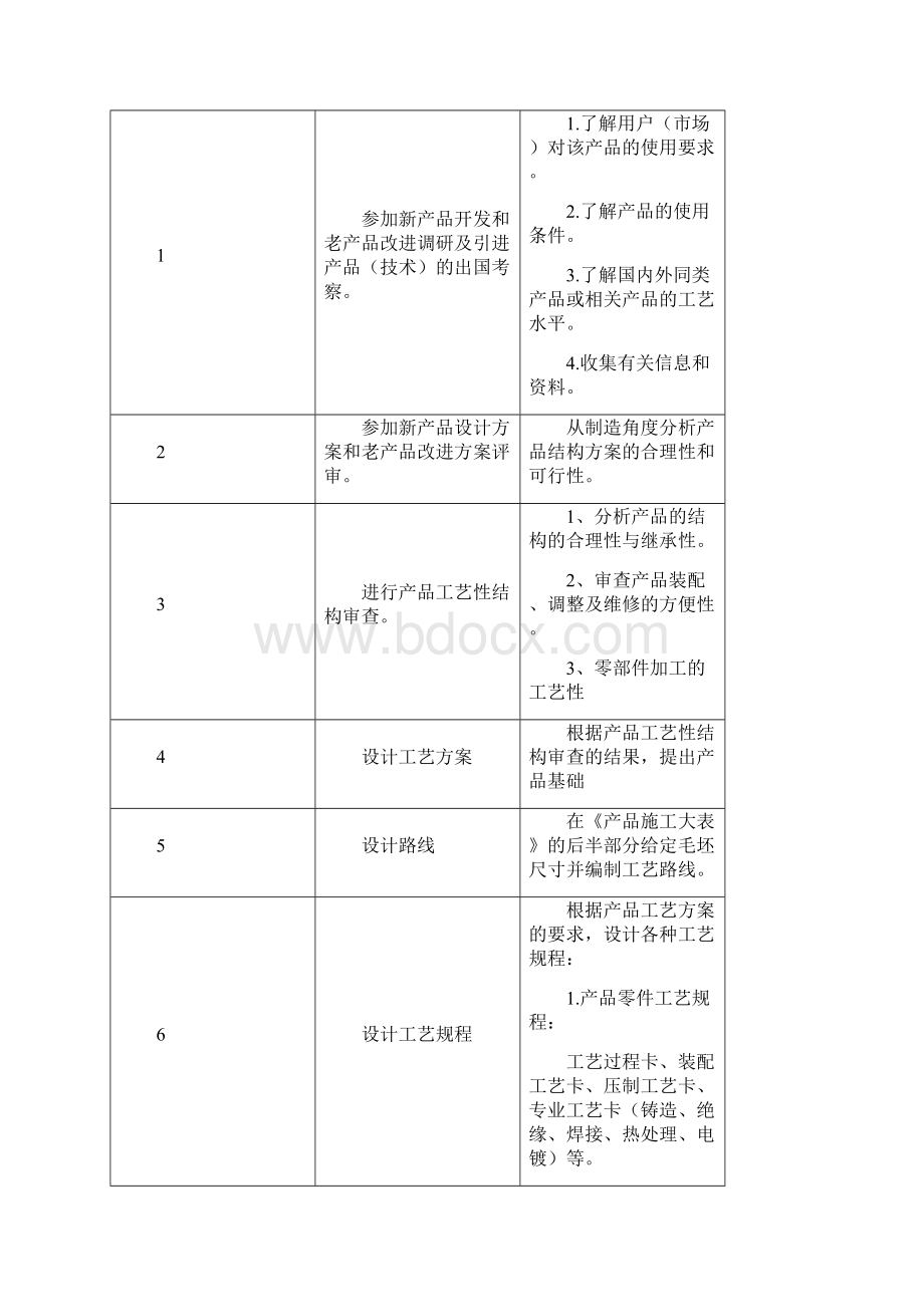 第十一章高压电器制造工艺.docx_第3页