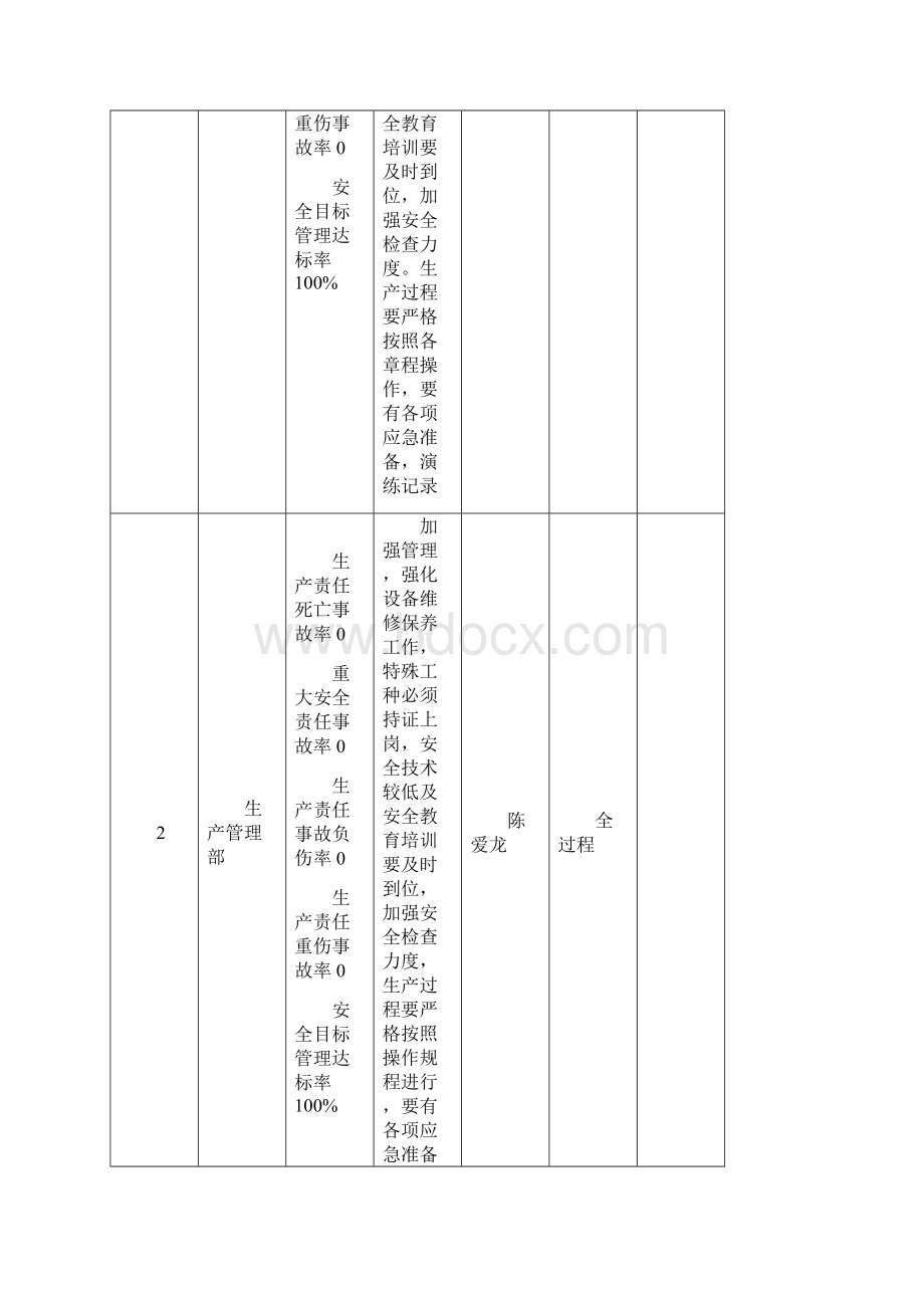 建筑工程安全生产目标分解措施.docx_第3页