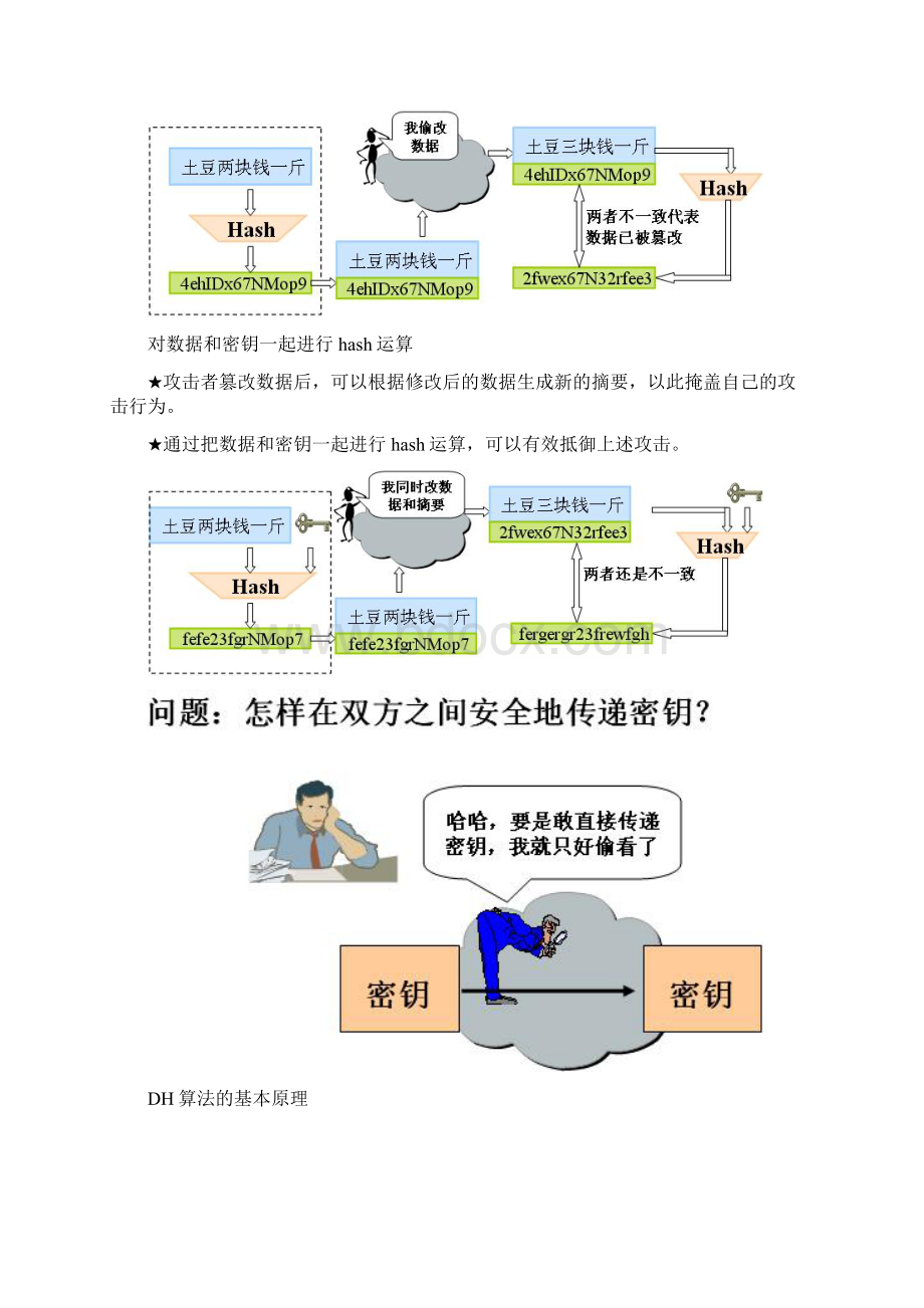 IPSec VPN详解深入浅出简单易懂.docx_第2页