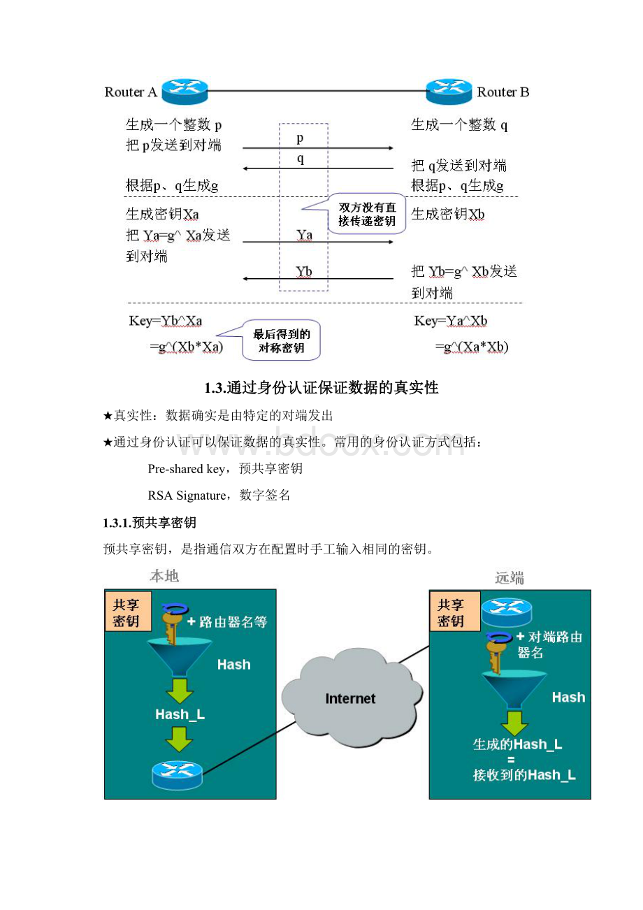 IPSec VPN详解深入浅出简单易懂Word文件下载.docx_第3页