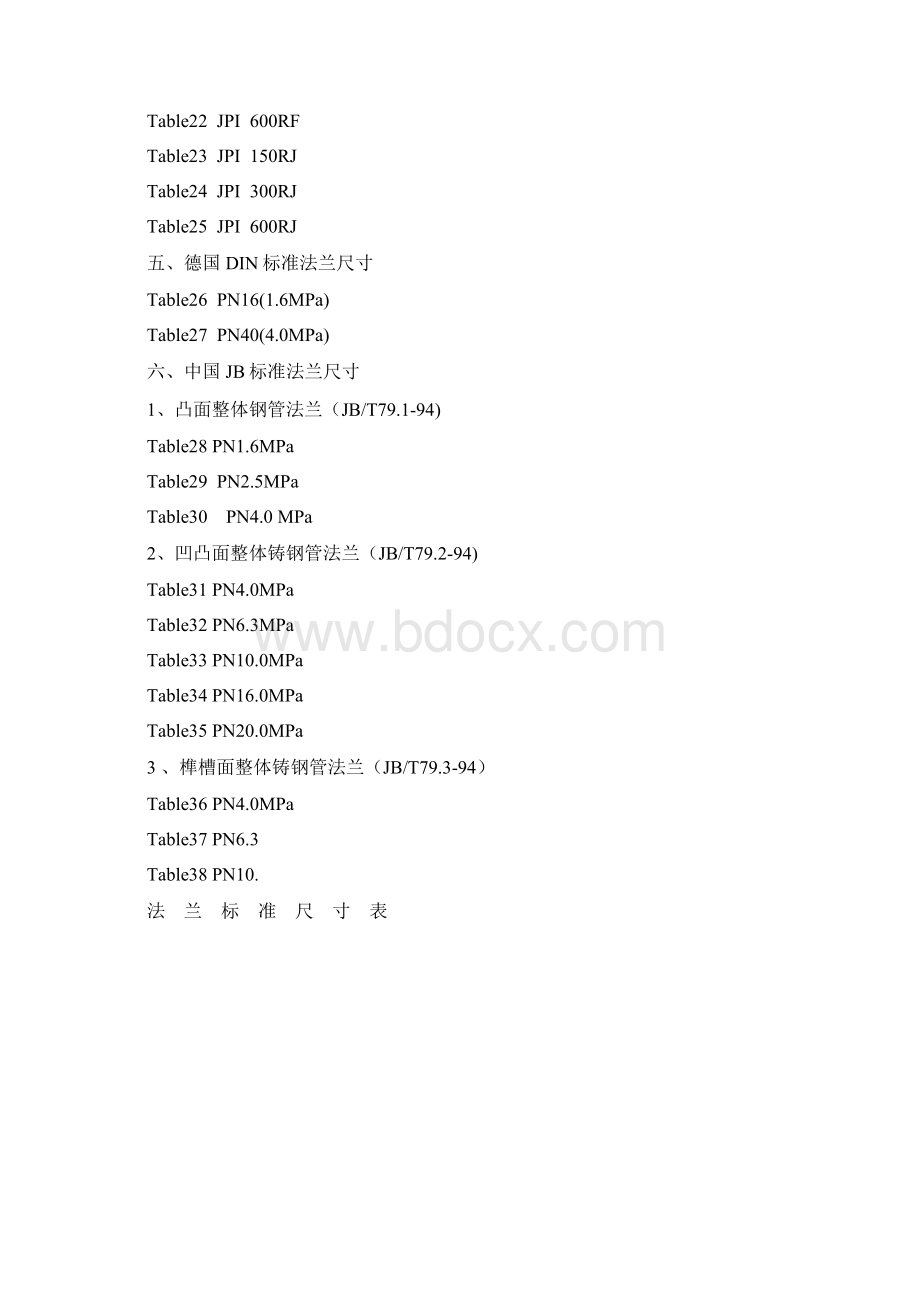 ANSI各国法兰标准查询Word格式文档下载.docx_第2页