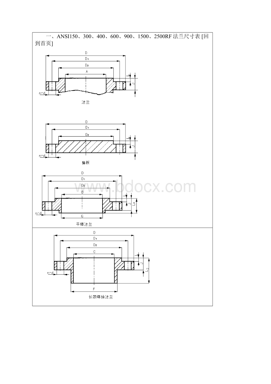 ANSI各国法兰标准查询.docx_第3页