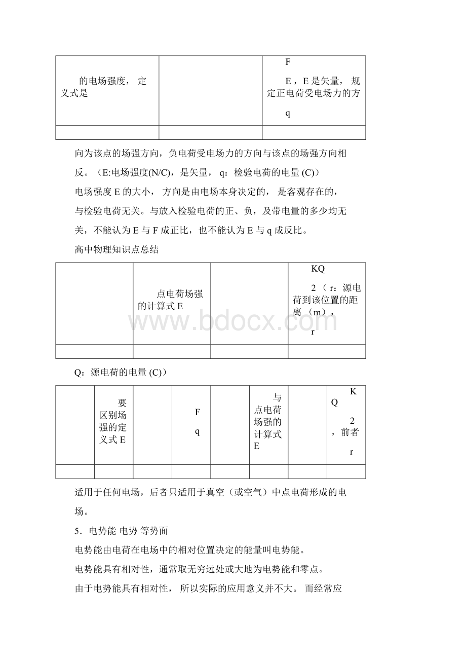 高二物理选修31知识点总结0122222956文档格式.docx_第3页