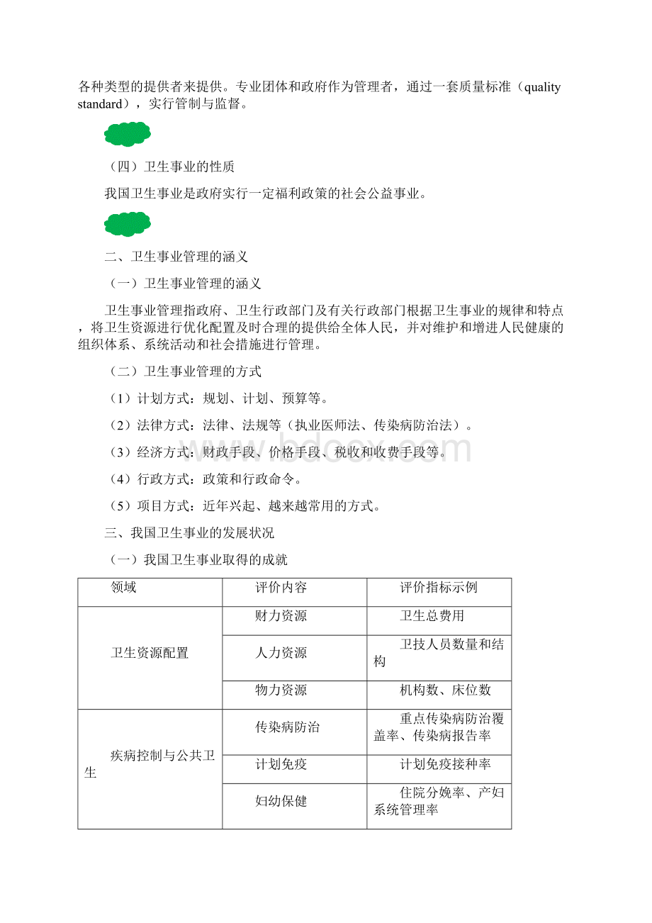 卫生事业管理学概论第一版文档格式.docx_第2页