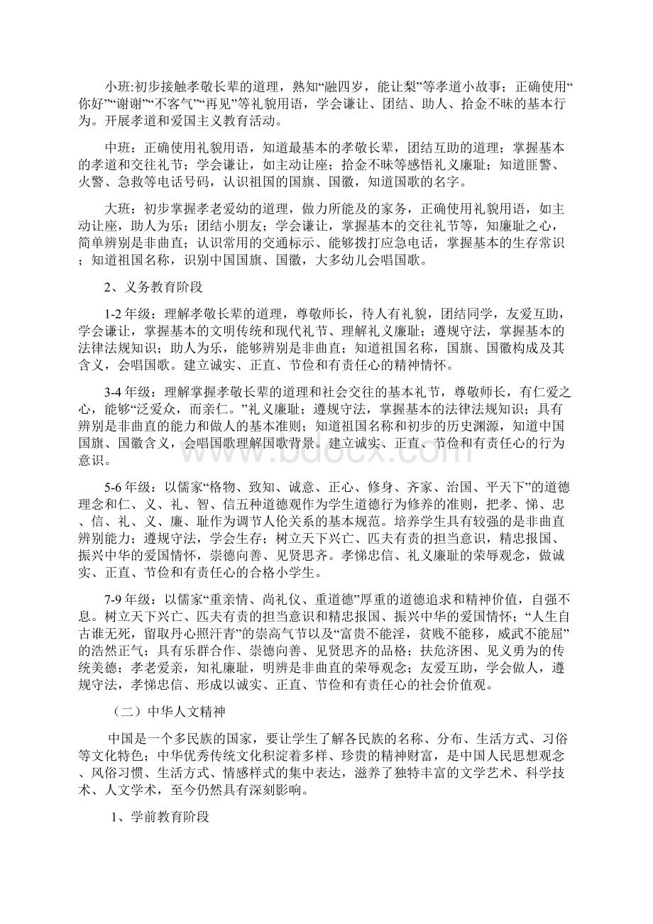 中华优秀传统文化进校园实施方案.docx_第3页