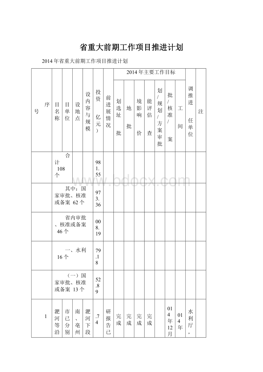 省重大前期工作项目推进计划.docx