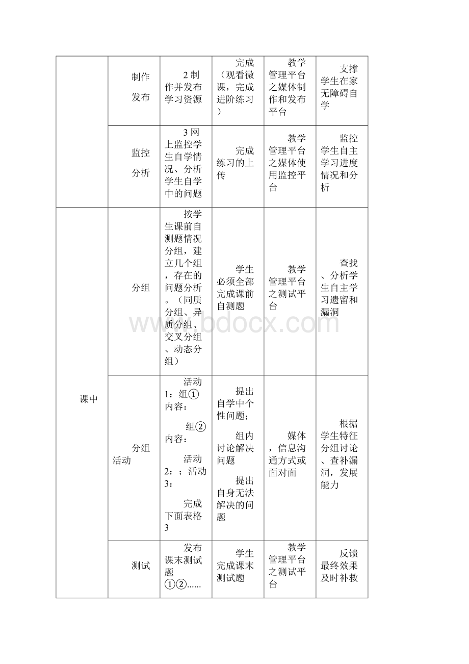 吕军版武汉市初中翻转课堂教学设计模板试用解读3.docx_第2页