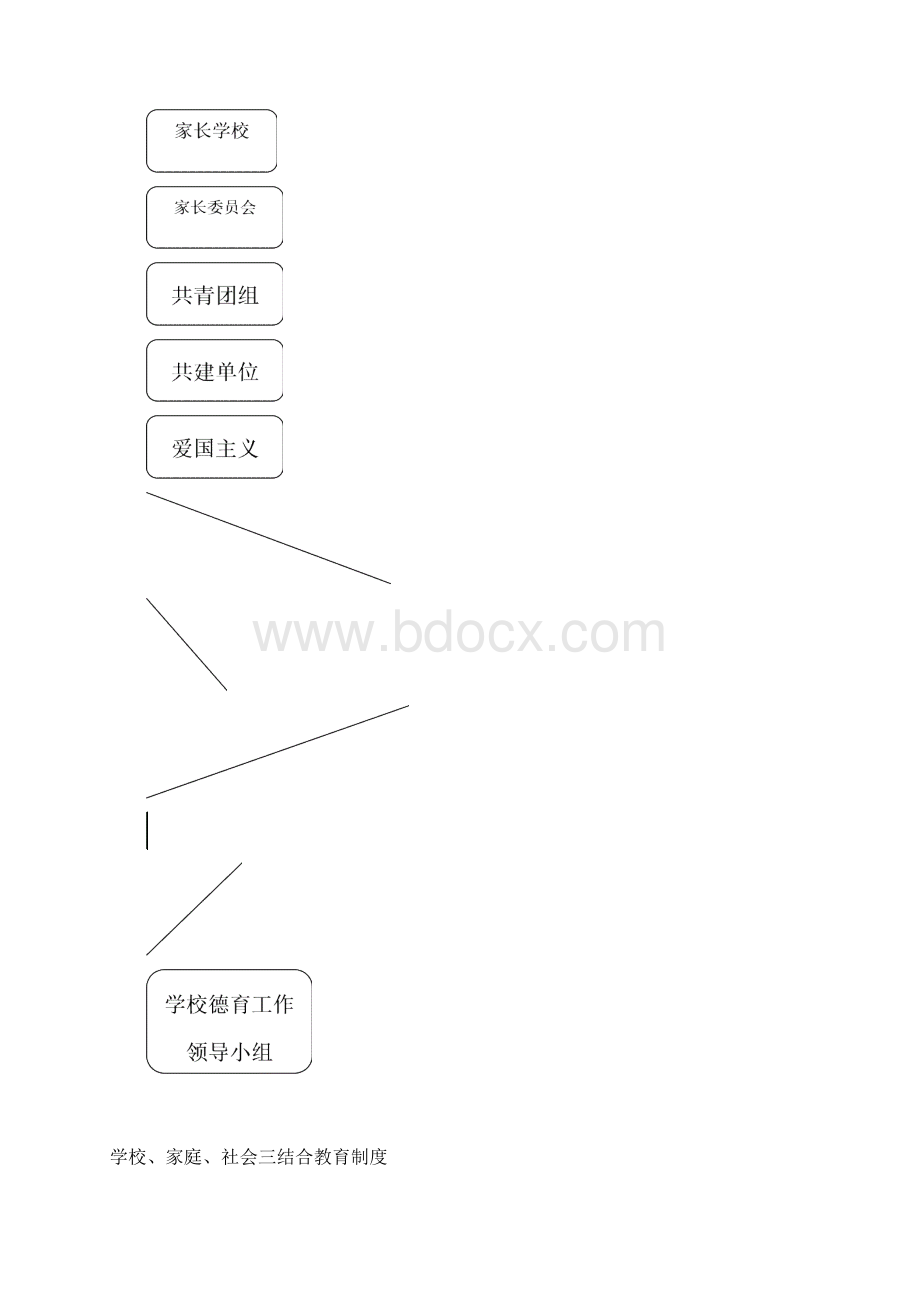 学校社会家庭三结合教育档案72195Word格式.docx_第3页