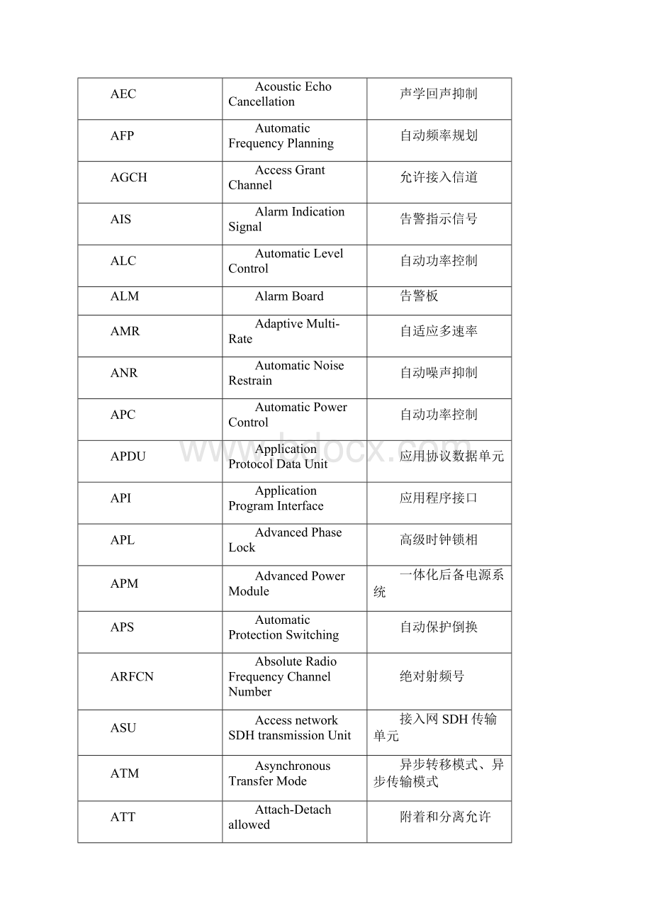 网络优化2G GSM3G TD4G LTE 缩略语大全.docx_第2页