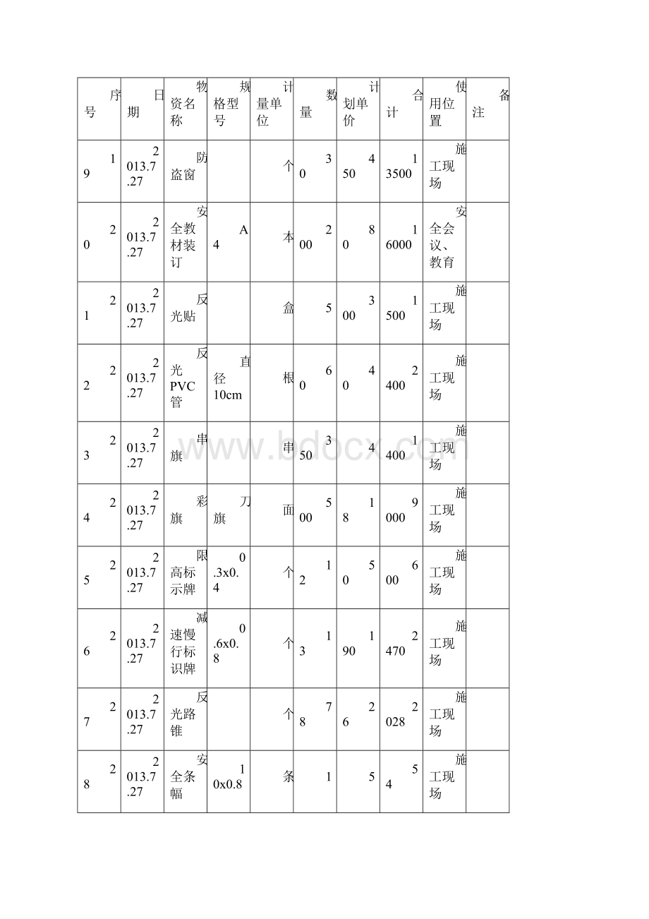 房建项目安全部物资采购登记台账Word格式文档下载.docx_第3页