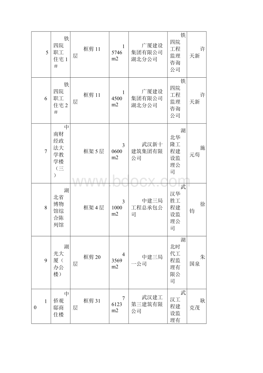 申报湖北建筑结构优质工程台帐Word格式.docx_第2页