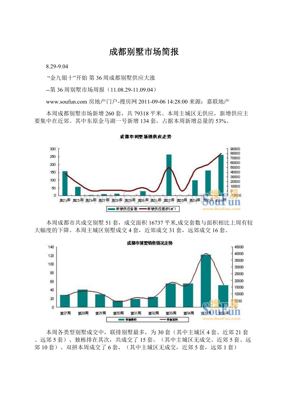 成都别墅市场简报Word下载.docx