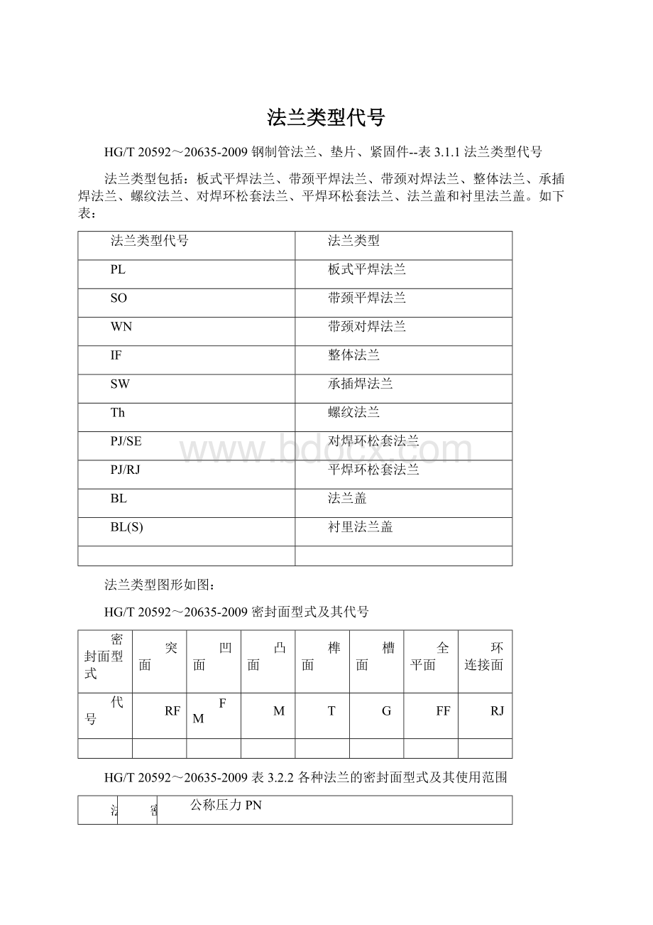 法兰类型代号.docx