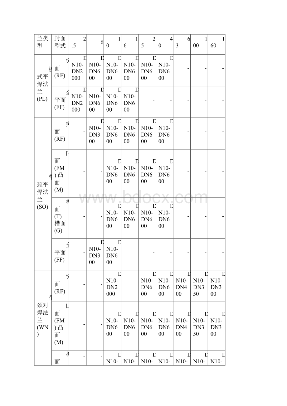 法兰类型代号.docx_第2页