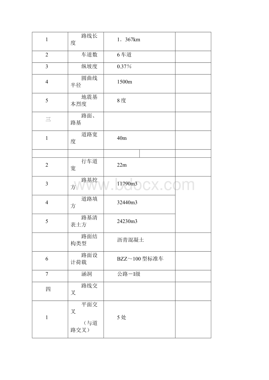 官渡新螺蛳湾仓储区46号路工程Word格式文档下载.docx_第3页