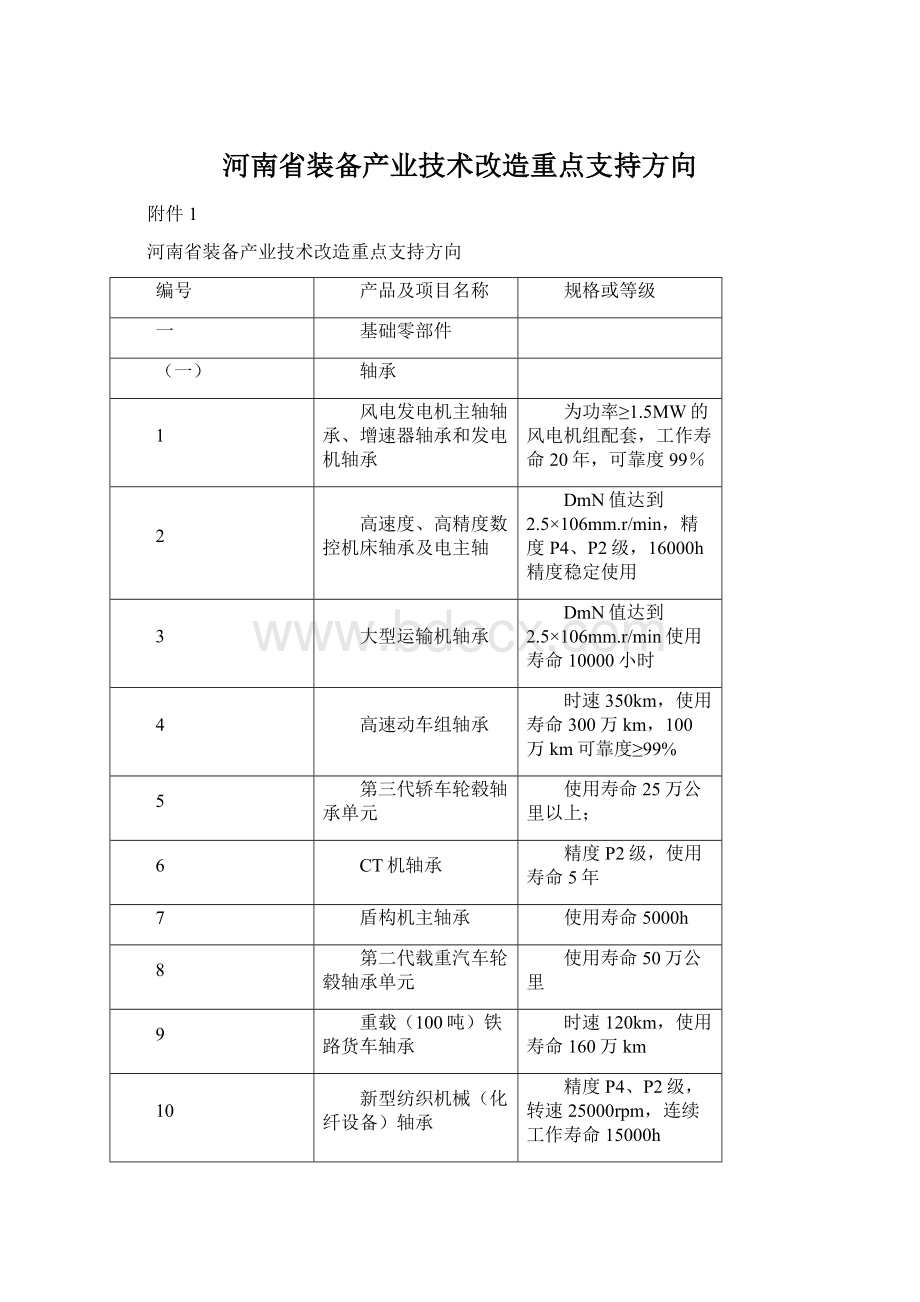 河南省装备产业技术改造重点支持方向Word文件下载.docx