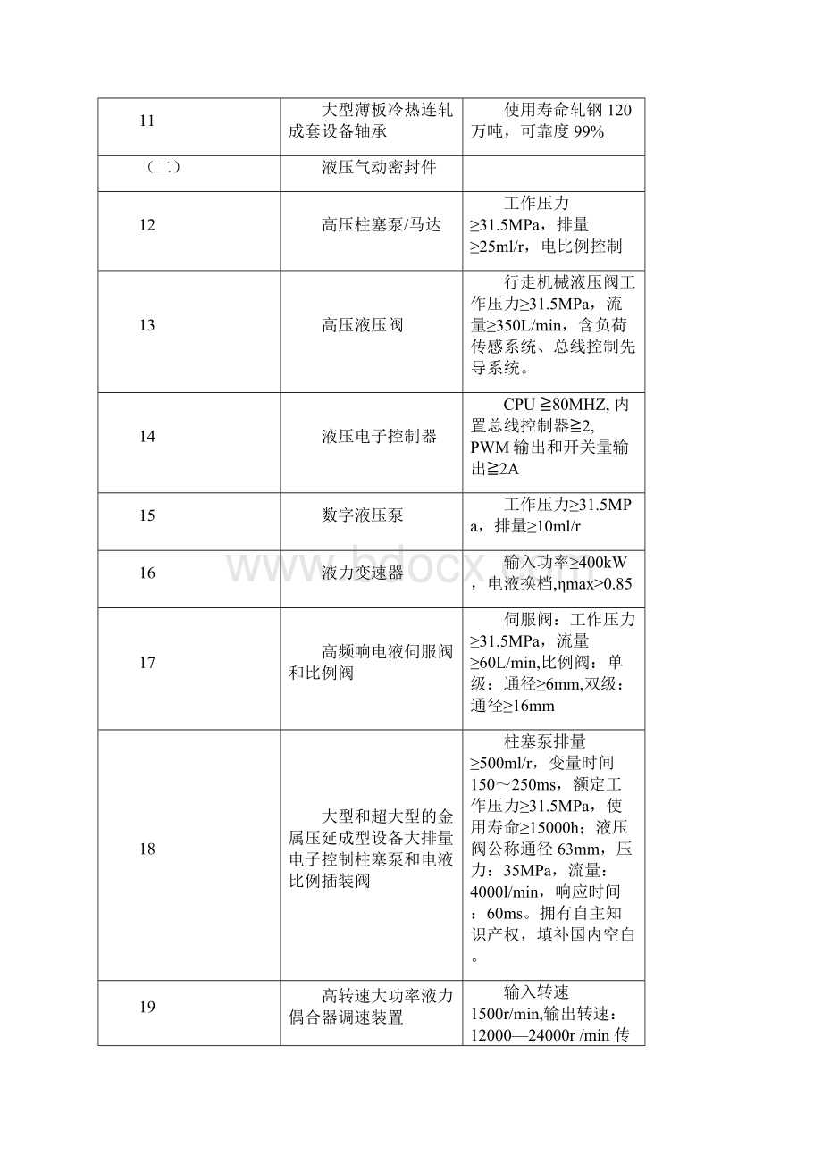 河南省装备产业技术改造重点支持方向Word文件下载.docx_第2页