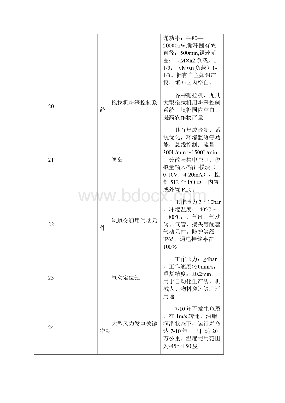 河南省装备产业技术改造重点支持方向Word文件下载.docx_第3页