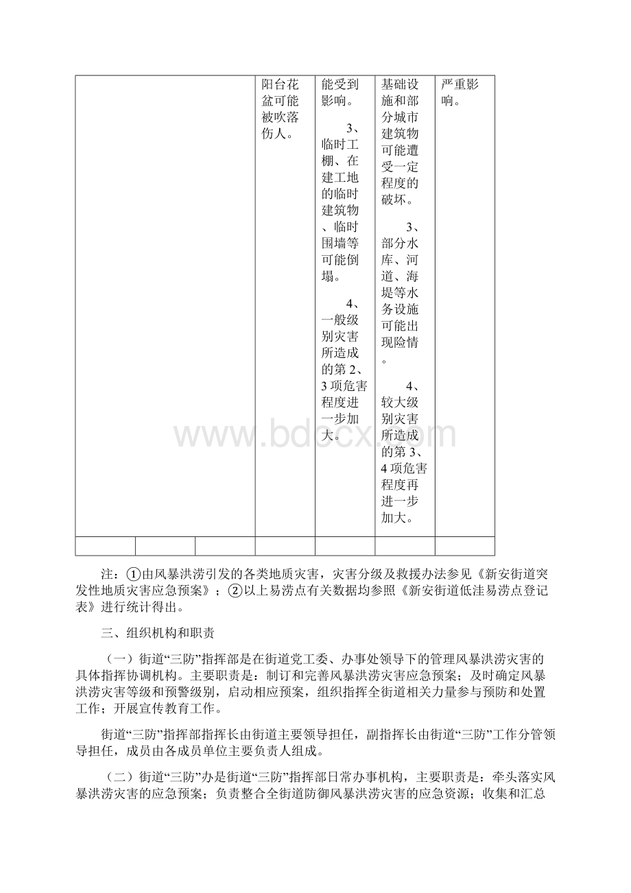 新安街道防汛防风应急预案.docx_第3页