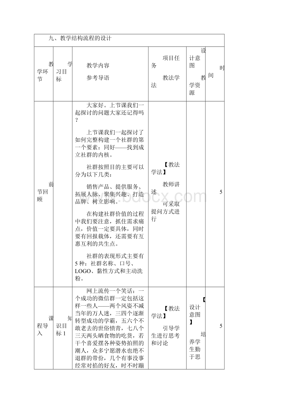 社群营销教学设计78如何完整构建一个社群2Word文档格式.docx_第3页