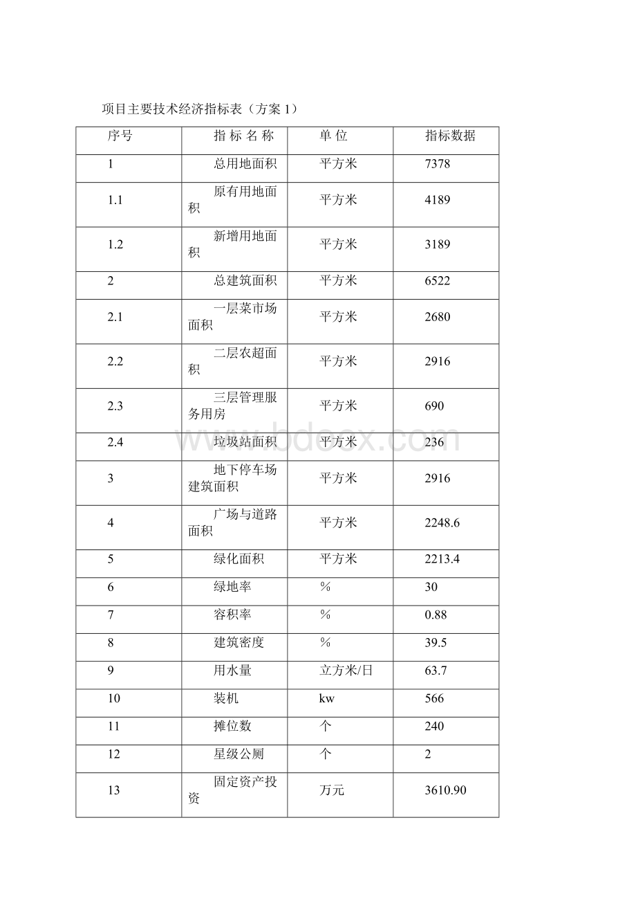 XX区块社区公共设施用房工程建设农贸市场项目可行性研究报告.docx_第3页