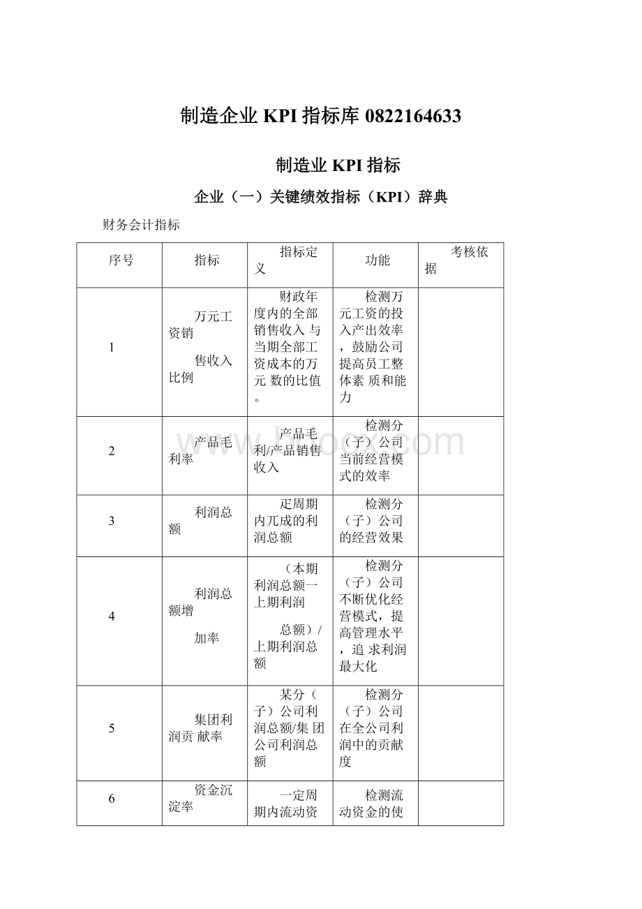 制造企业KPI指标库0822164633Word格式.docx_第1页