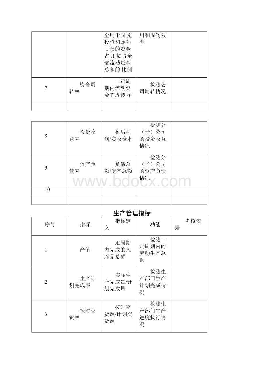 制造企业KPI指标库0822164633Word格式.docx_第2页