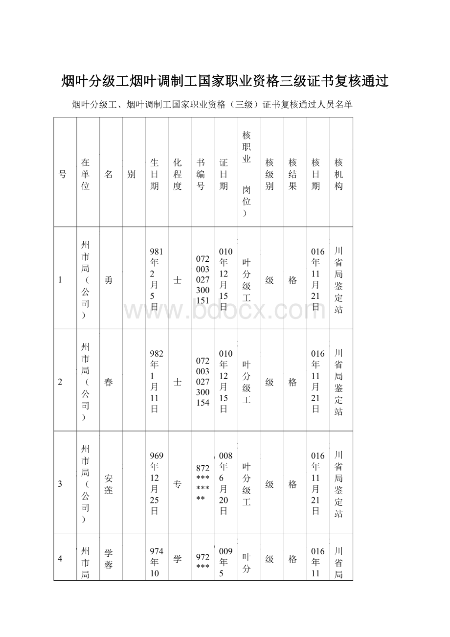 烟叶分级工烟叶调制工国家职业资格三级证书复核通过Word文档下载推荐.docx_第1页