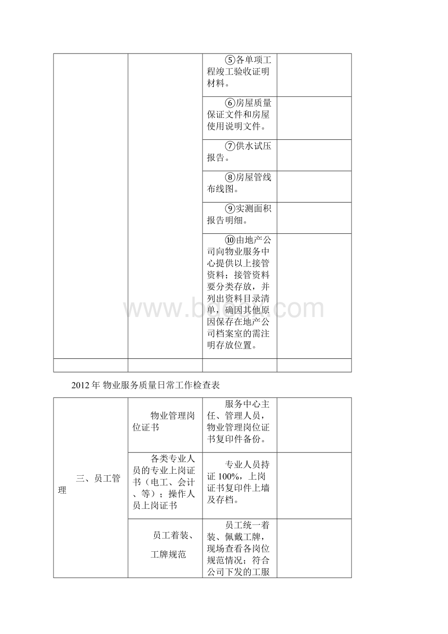 物业服务质量日常工作检查表.docx_第2页