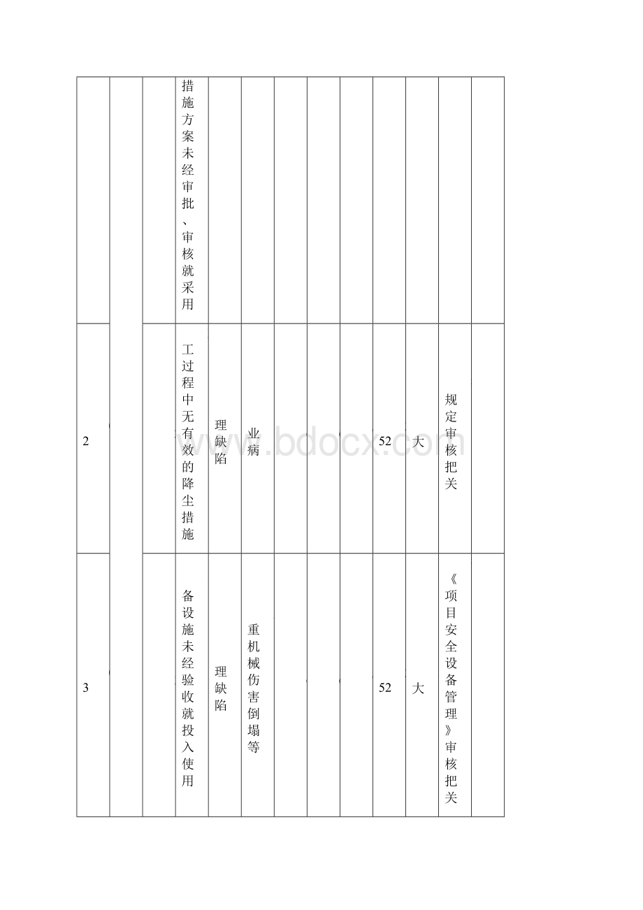 危险源辨识危险评价和控制措施一览表.docx_第2页