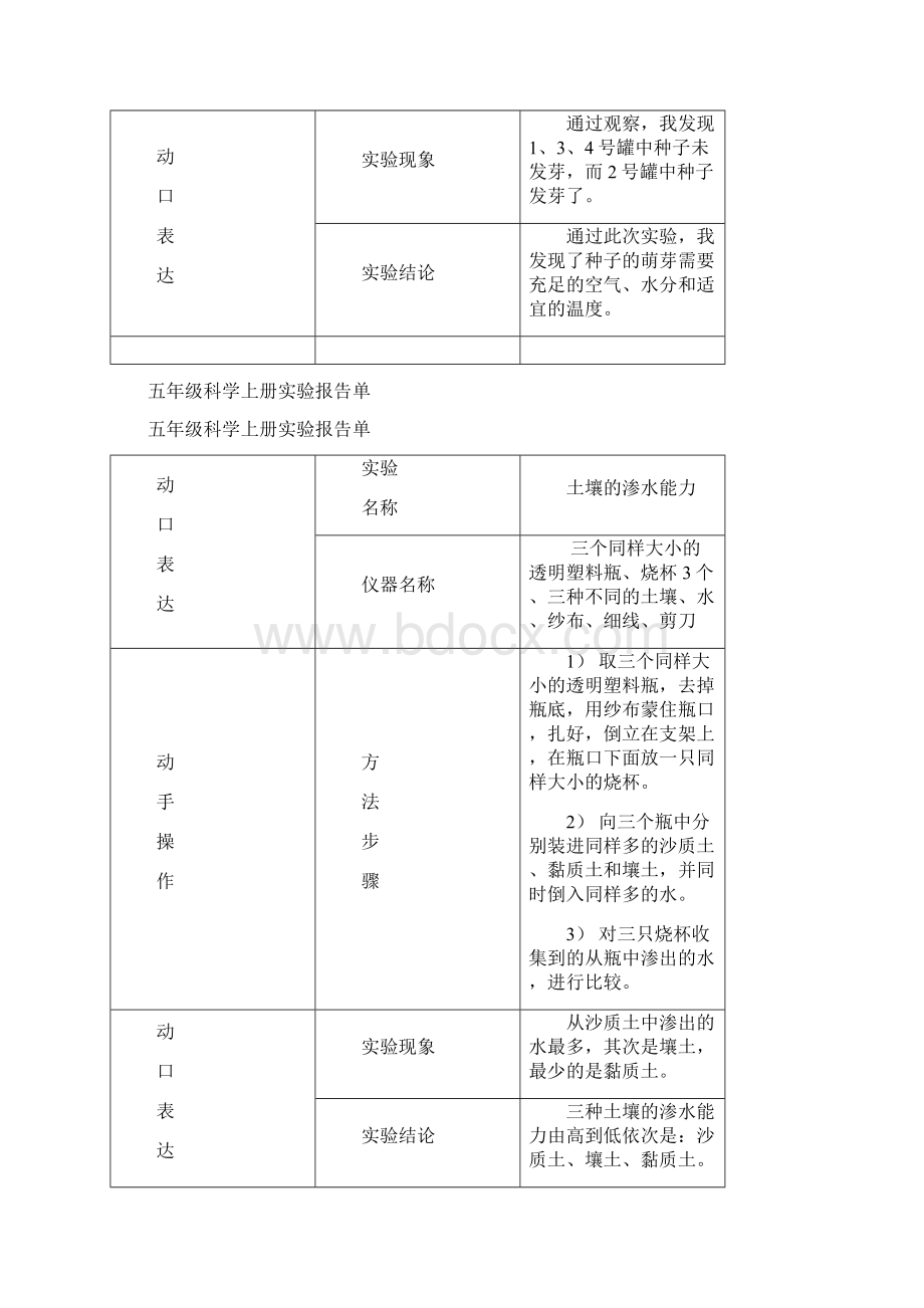 科学实验报告单1.docx_第2页