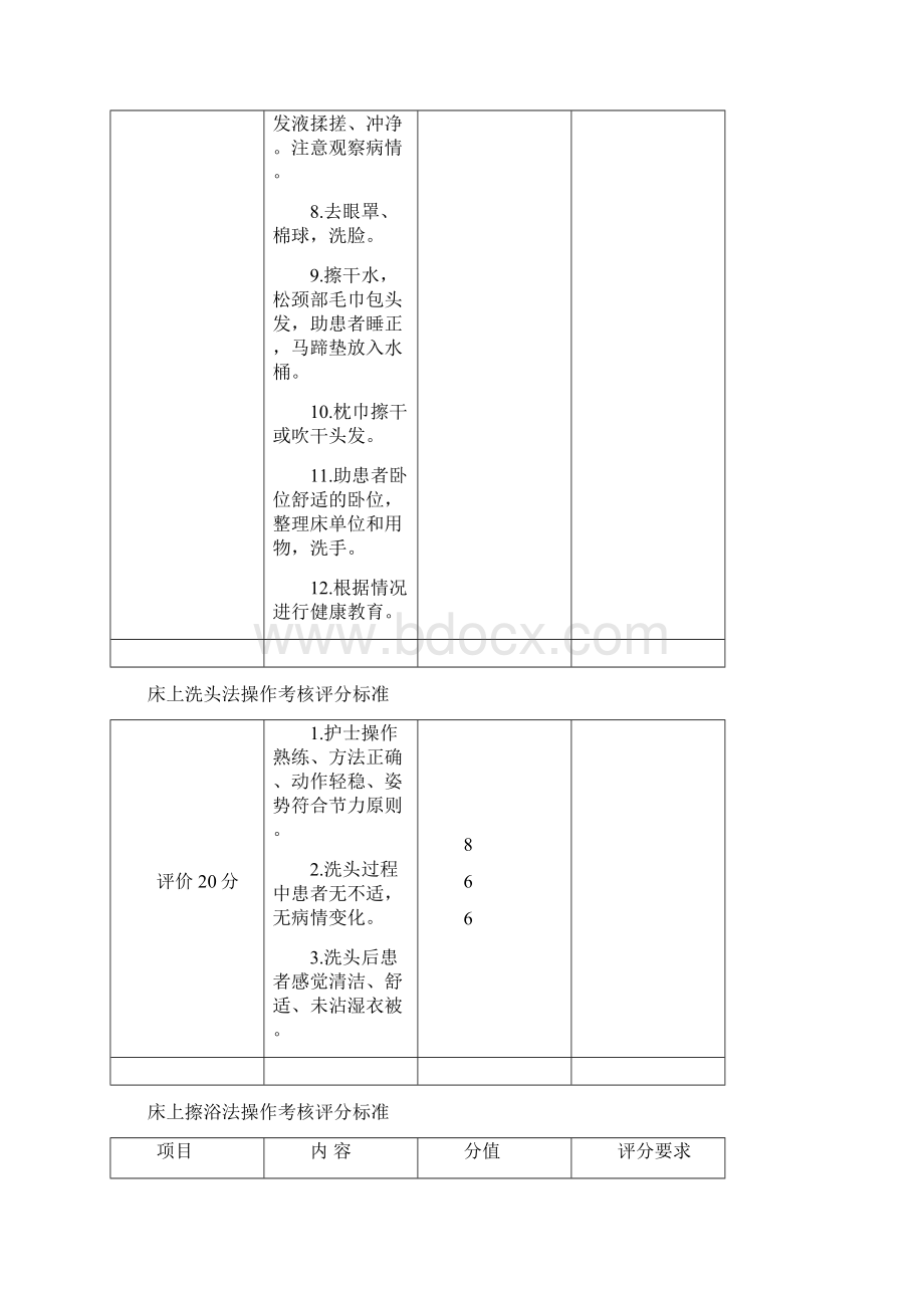 床上洗头法操作考核评分标准.docx_第2页