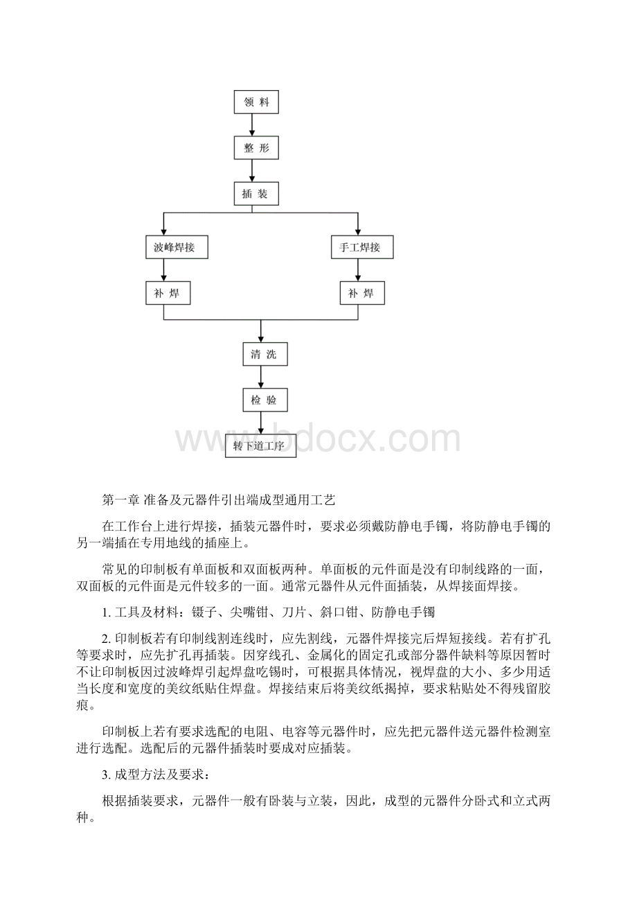 XX科技印制板装联通用工艺.docx_第2页