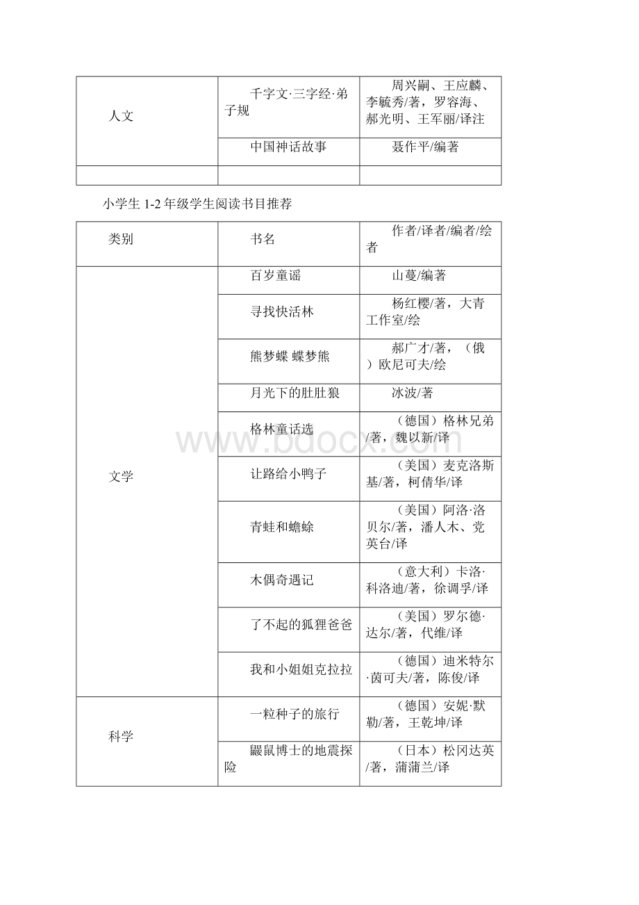 小学生快乐阅读考级及丛书Word文档下载推荐.docx_第3页