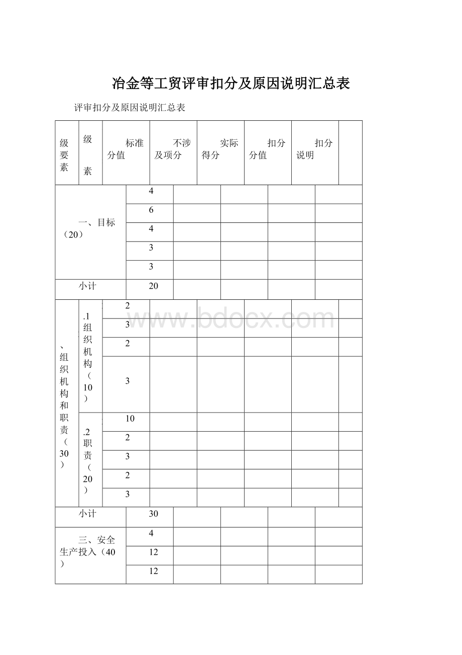 冶金等工贸评审扣分及原因说明汇总表.docx_第1页