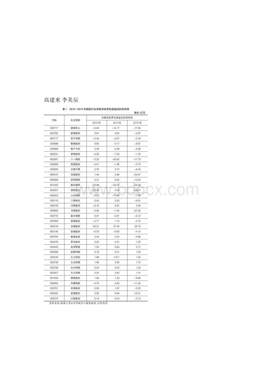 基于财务视角的僵尸企业识别方法探讨Word文档格式.docx_第2页