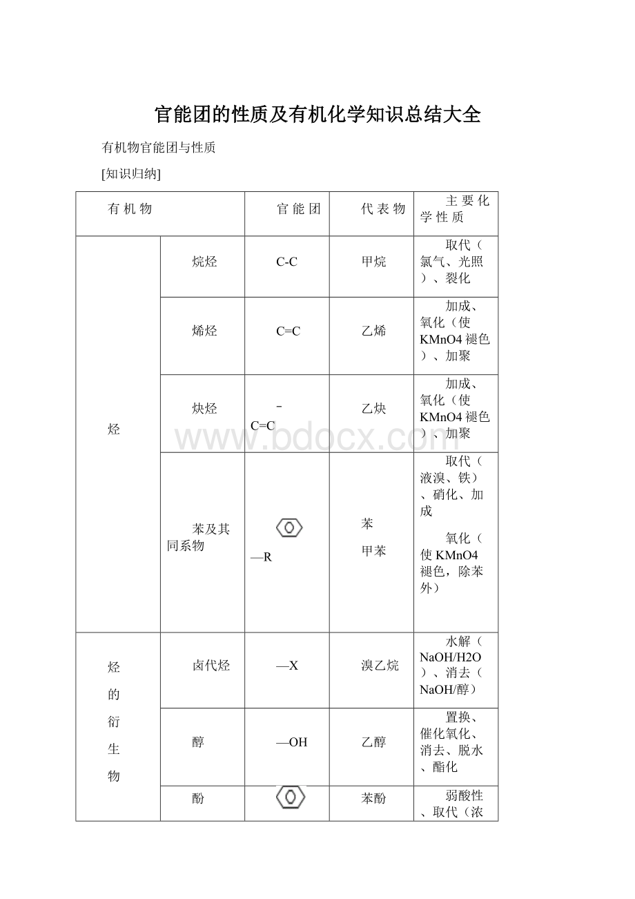 官能团的性质及有机化学知识总结大全文档格式.docx