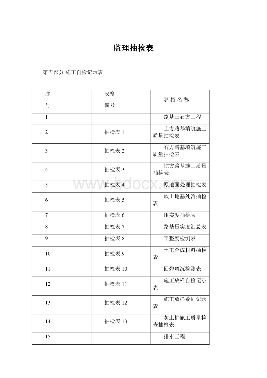 监理抽检表文档格式.docx_第1页