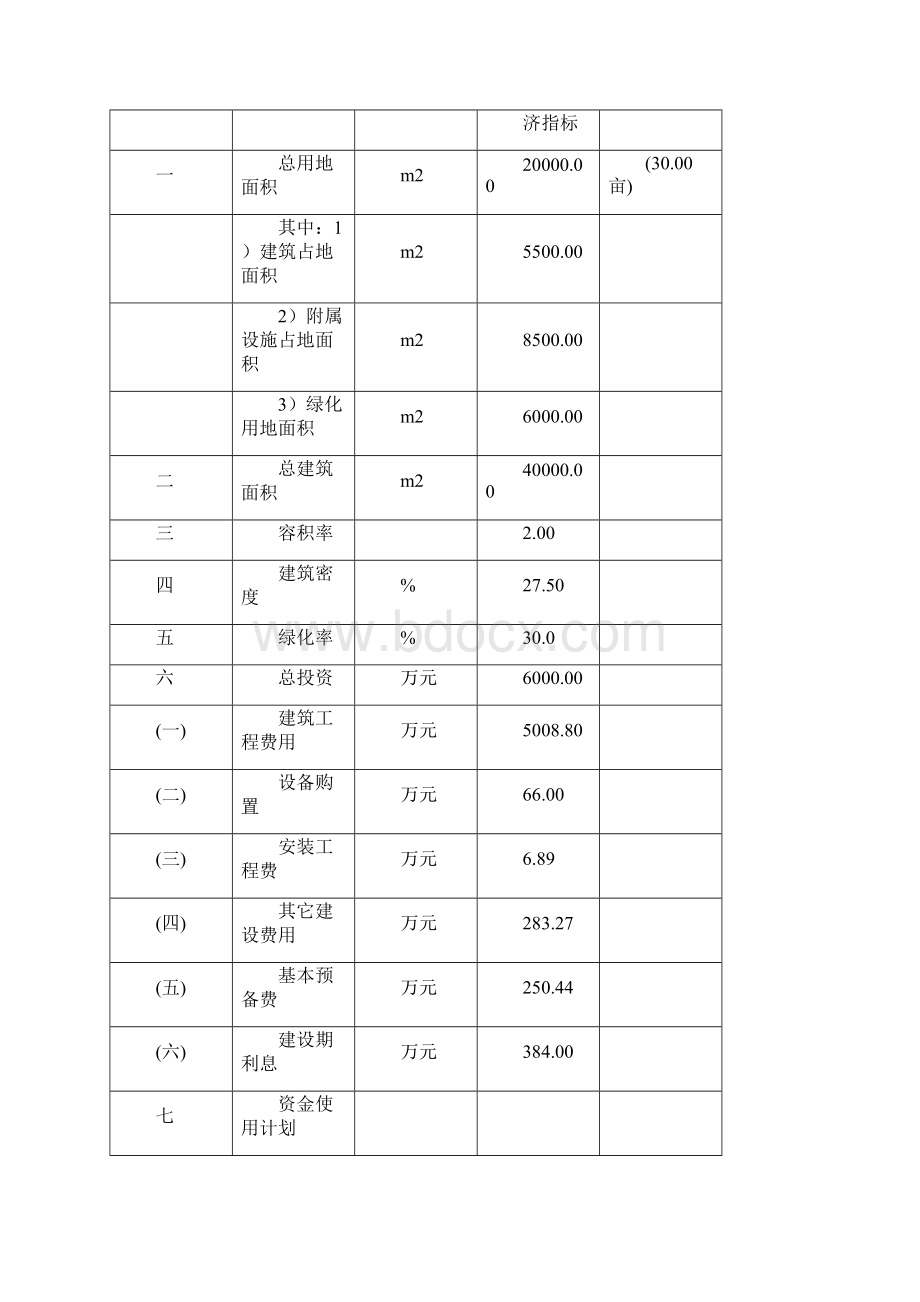 工业园区安置房项目评估实施报告Word格式.docx_第2页