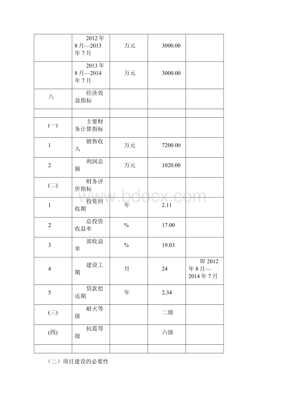 工业园区安置房项目评估实施报告.docx_第3页