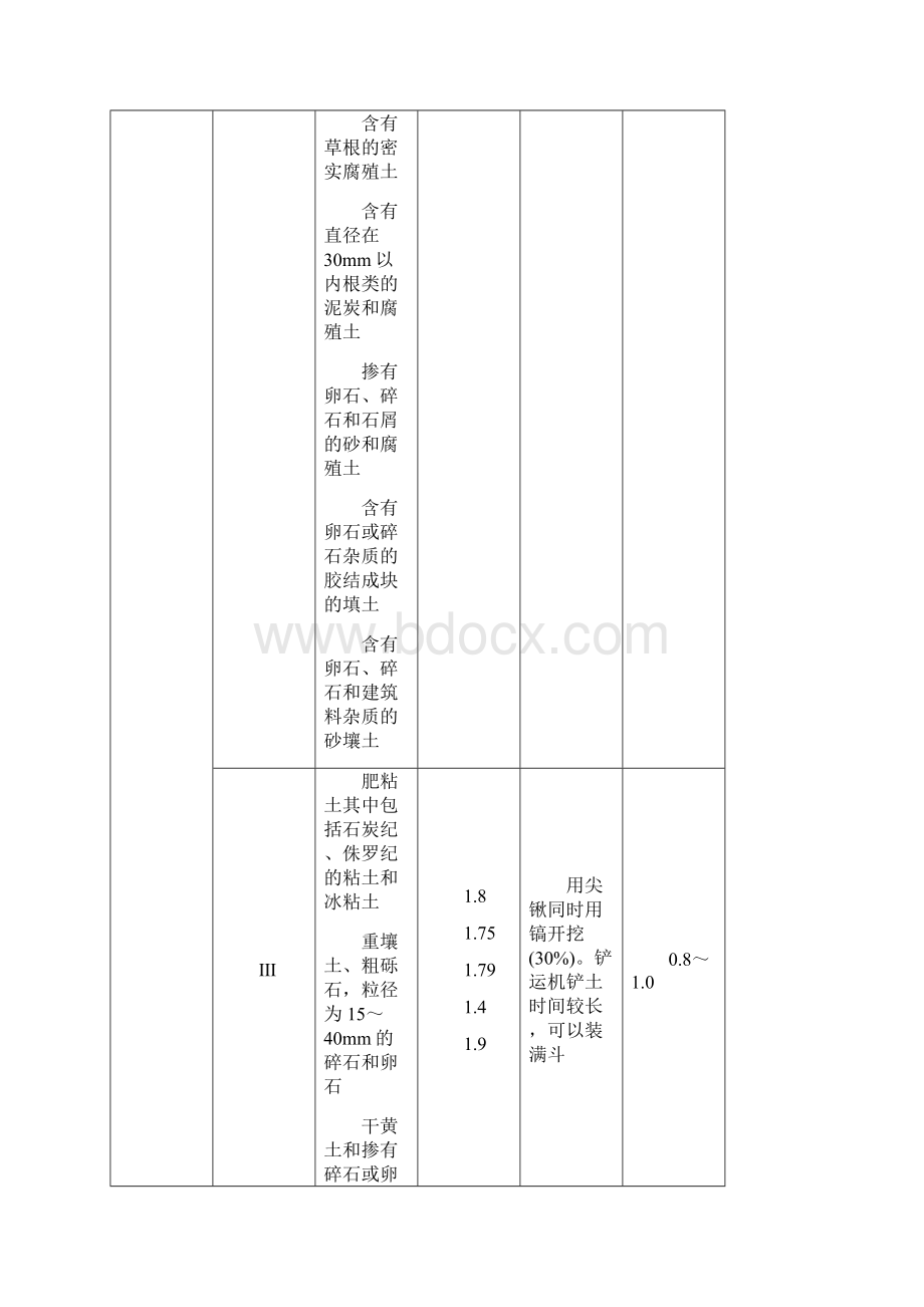 山西建筑装饰工程定额Word文档下载推荐.docx_第2页